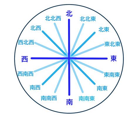 北北東 方位|地図で北北東はどっち？北が上の理由・東西南北の簡。